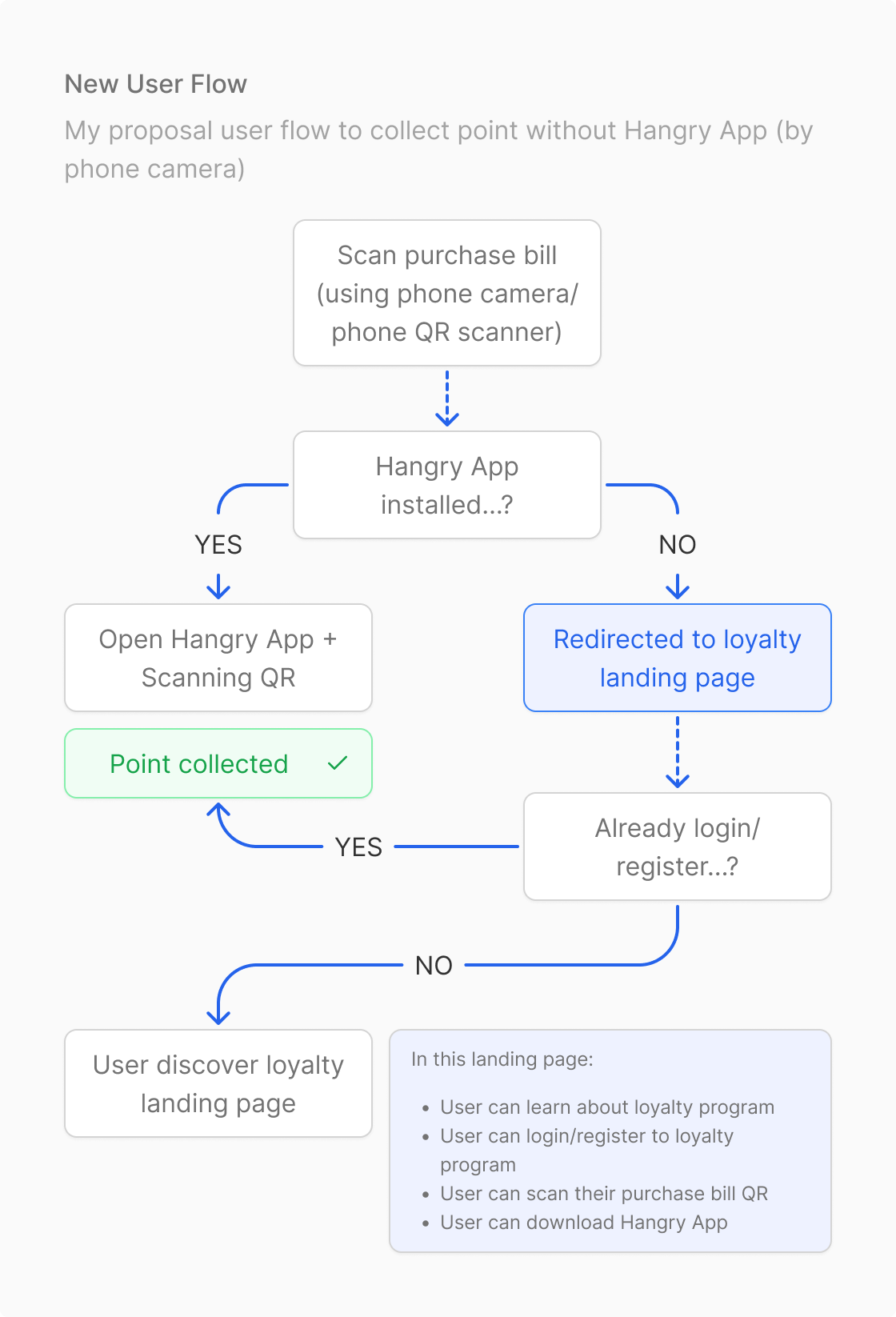 New User Flow