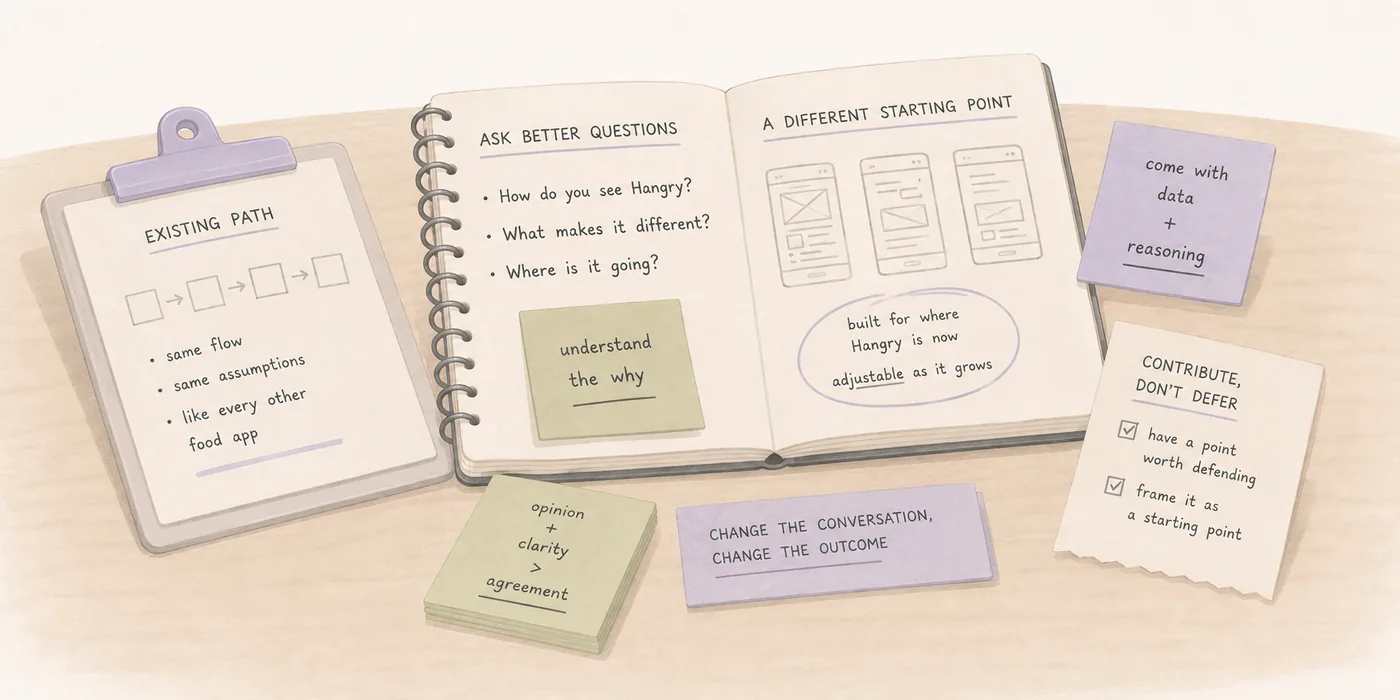 An open notebook headed Ask Better Questions next to a clipboard labelled Existing Path and sticky notes reading come with data and reasoning, contribute don&rsquo;t defer.