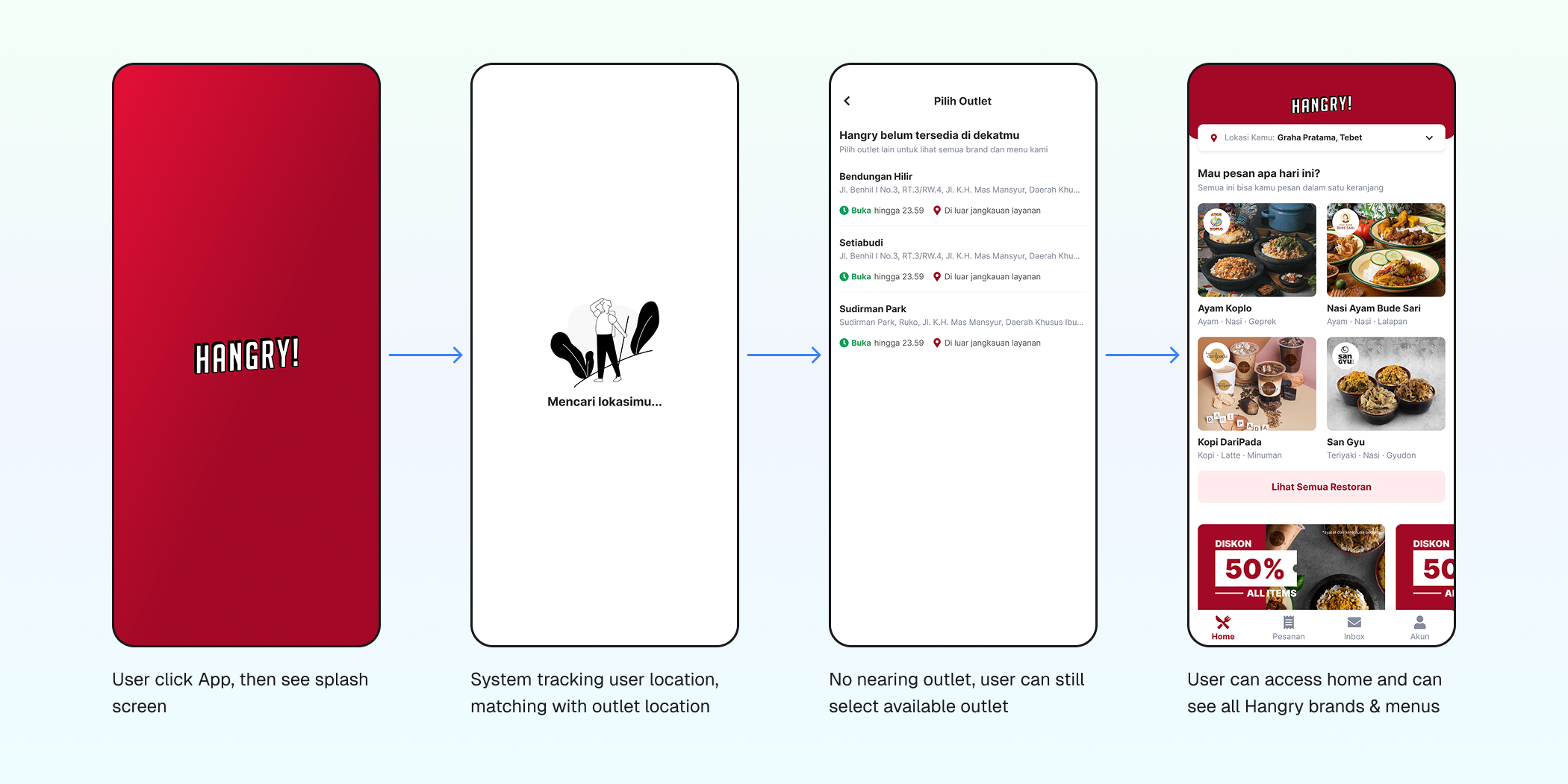 How I solve access problem with design — splash screen, location tracking, the outlet list when nothing is in range, then the home screen with every brand