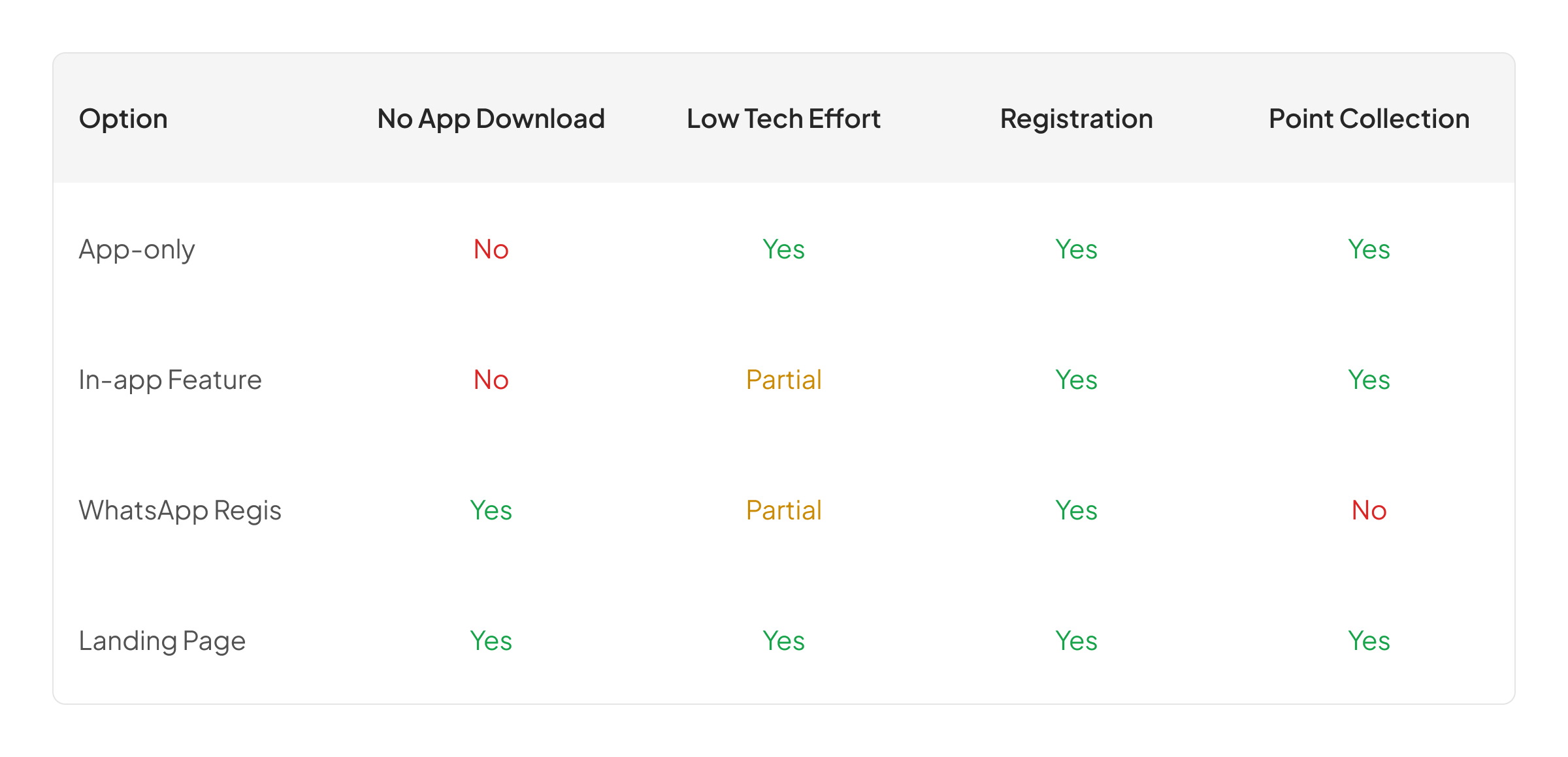 Constraint Matrix