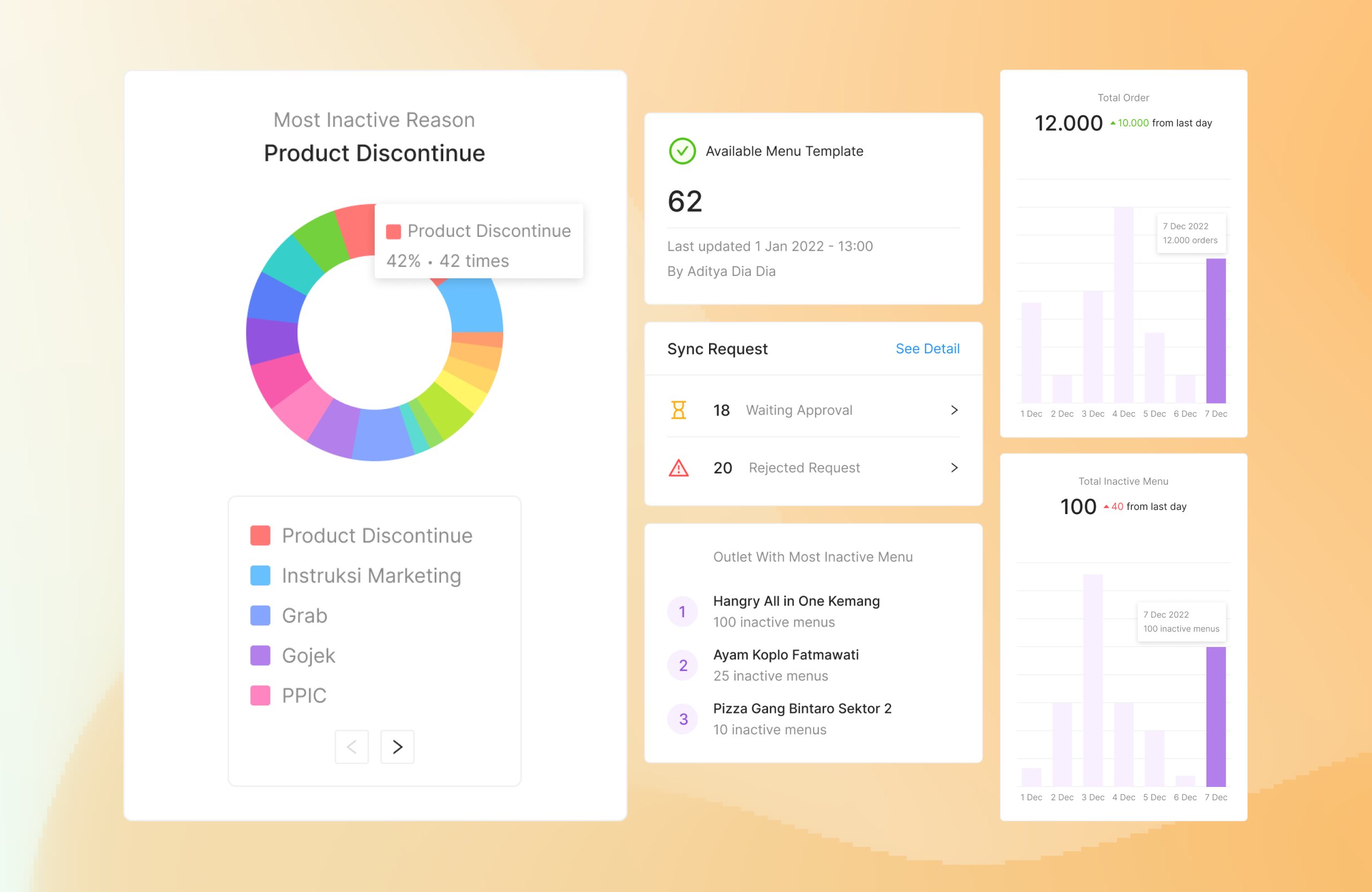 Dashboard Homepage Component