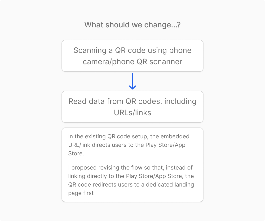 What should we change?
